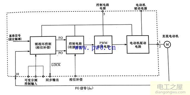 伺服電動機驅動電路的工作流程圖