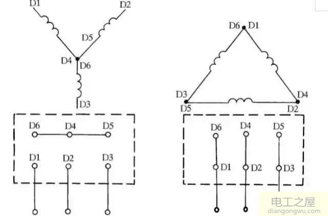 三相異步電動機不轉(zhuǎn)如何排查