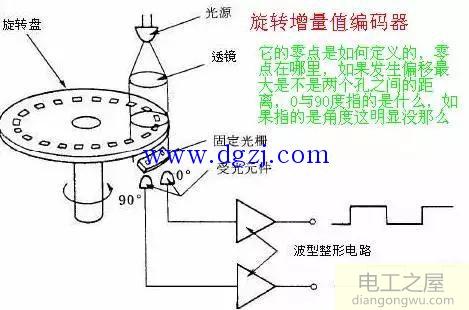 增量編碼器與絕對(duì)值編碼器介紹