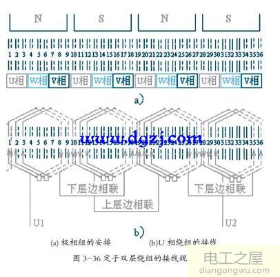 電動(dòng)機(jī)繞組的接線規(guī)律圖解