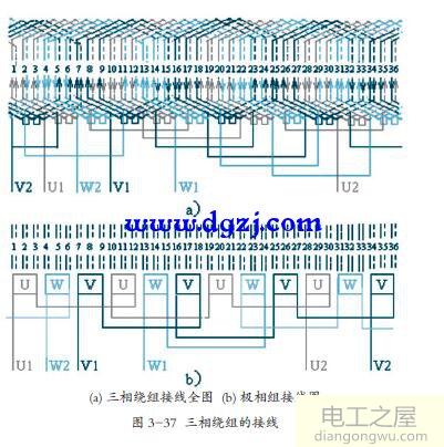 電動(dòng)機(jī)繞組的接線規(guī)律圖解