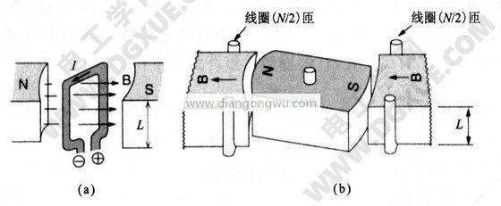 電機使用永磁鐵激磁