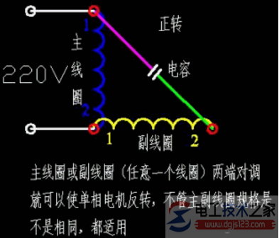 單相電機的啟動原理