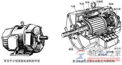 電動機的日常維護