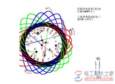 電機怎么區分級數，識別電機級數就看三點