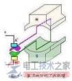 直流電動機的工作原理