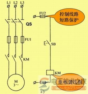 點動控制