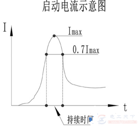 電機(jī)堵轉(zhuǎn)電流與額定電流有什么關(guān)系