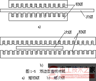 直線電機原理