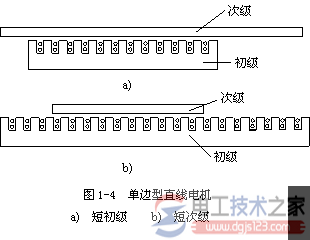 直線電機原理